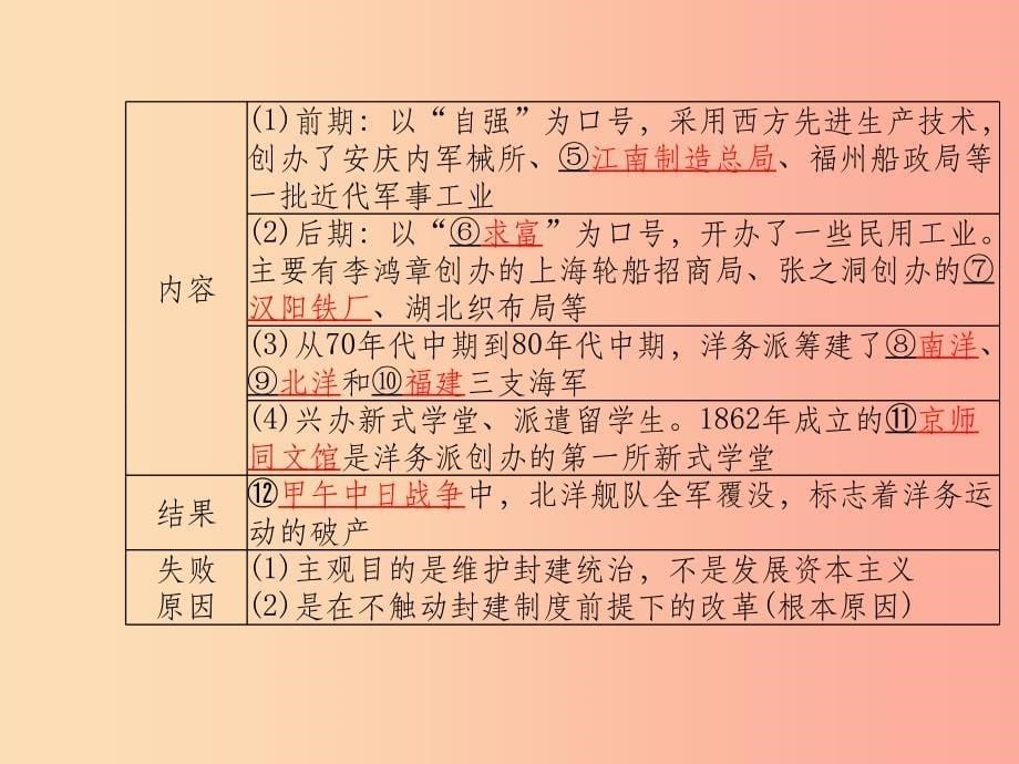 （临沂专版）2019中考历史总复习 第一部分 系统复习 成绩基石 主题7 近代化的探索课件_第5页