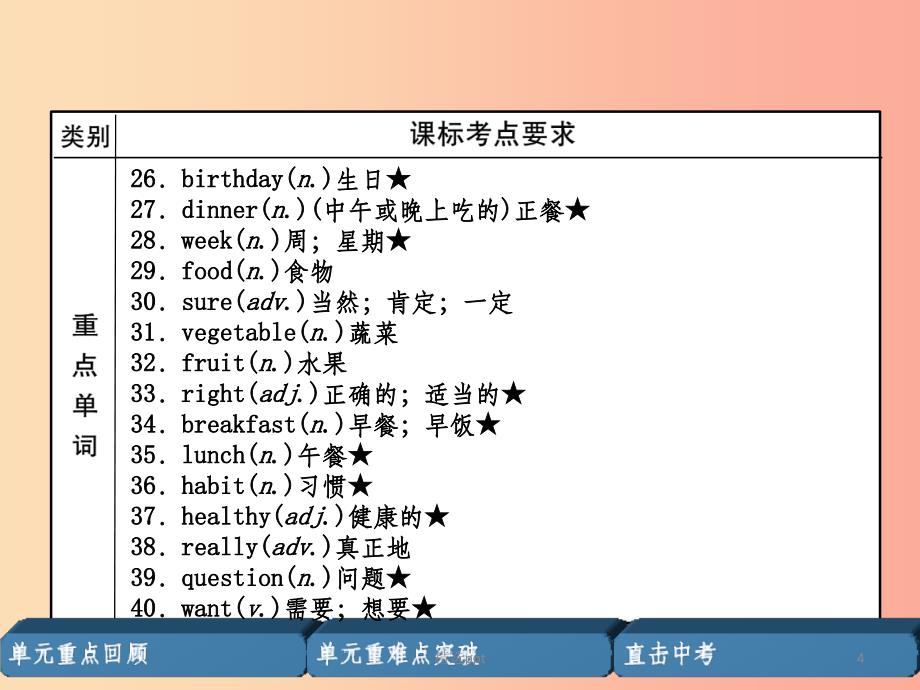 （宜宾专版）2019届中考英语总复习 第一篇 教材知识梳理篇 七上 Units 5-9（精讲）课件_第4页