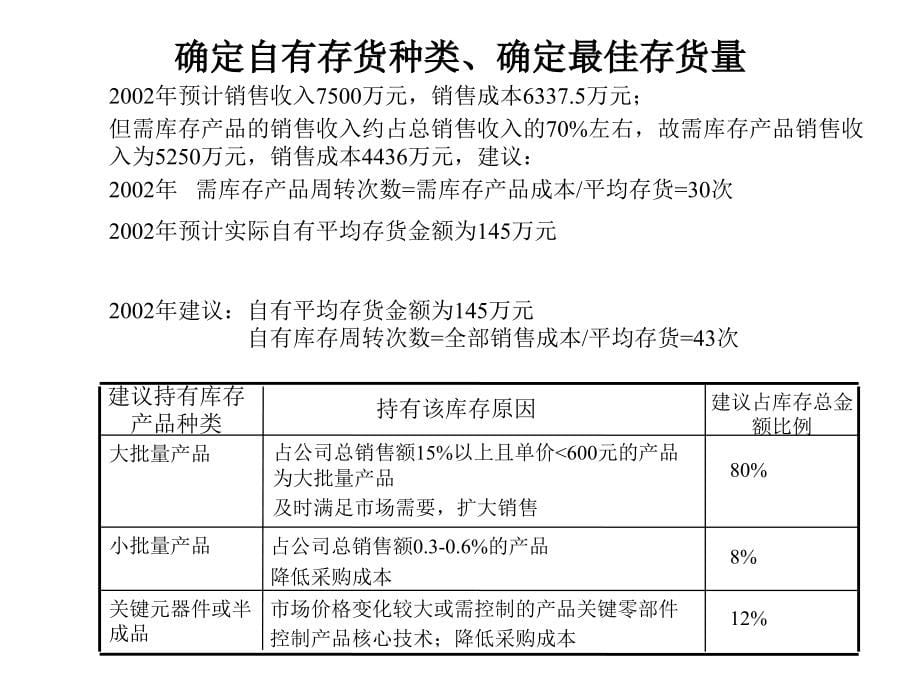 XX公司财务管理模式设计方案ppt课件_第5页