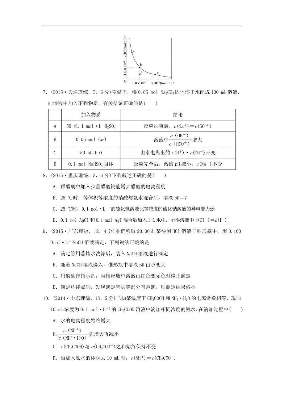 三年高考两年模拟高考化学专题汇编 专题九 弱电解质的电离平衡与溶液的酸碱性_第3页