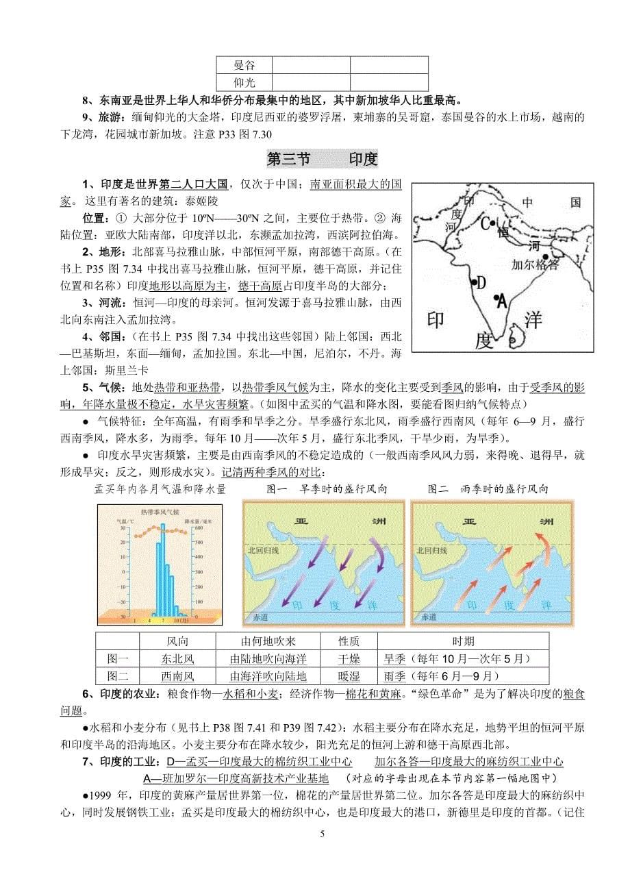 人教版七年级地理下册知识点归纳 (2)（2020年10月整理）.pdf_第5页