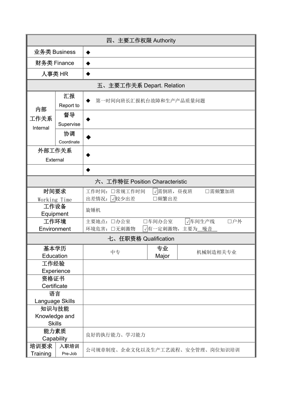 互联网企业旋锤操作工岗位说明书_第2页