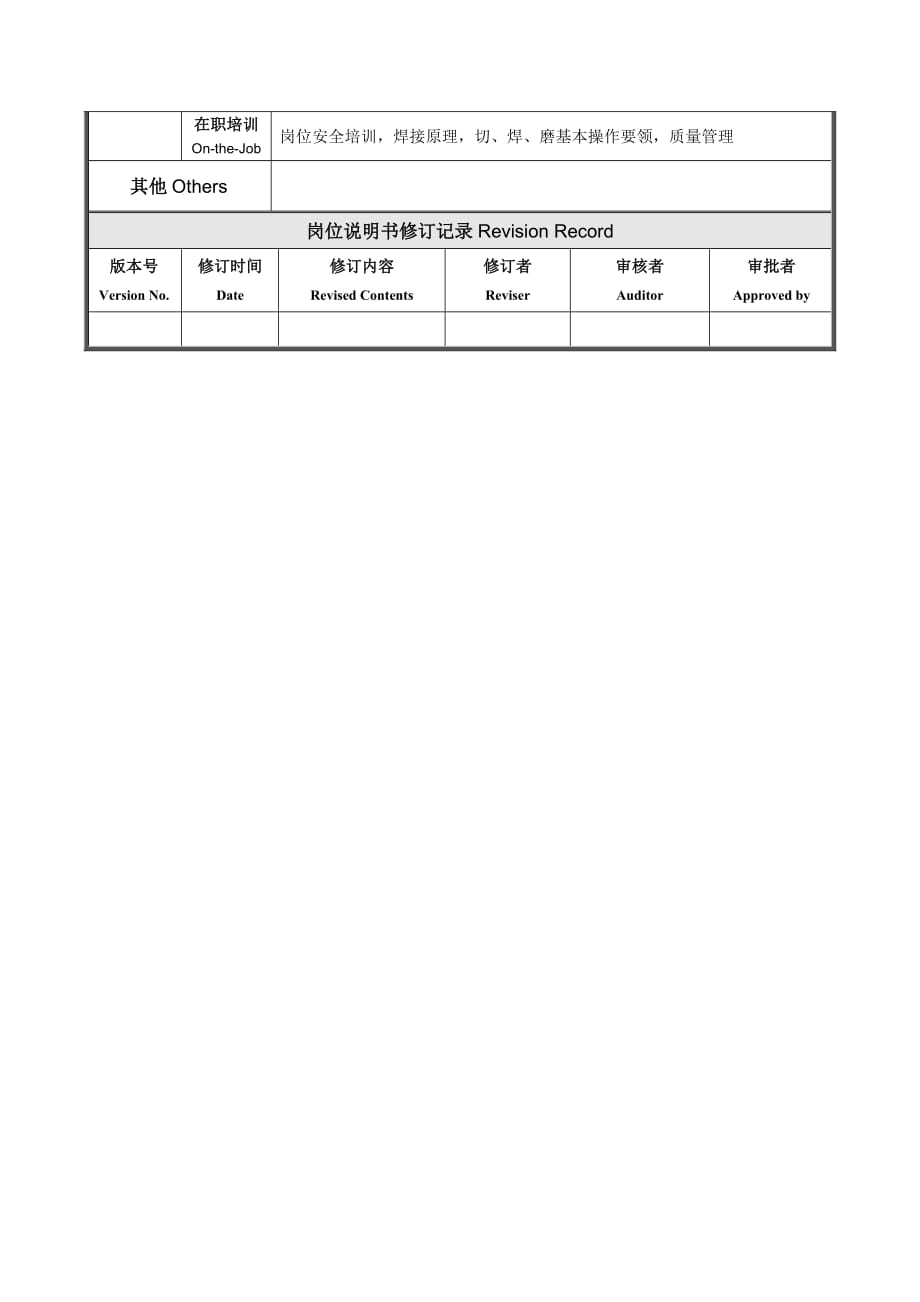 互联网企业旋锤操作工岗位说明书_第3页