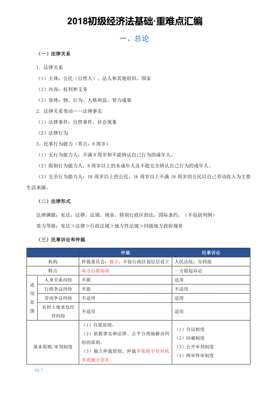 2021初级经济法基础·必背核心考点修订_第1页