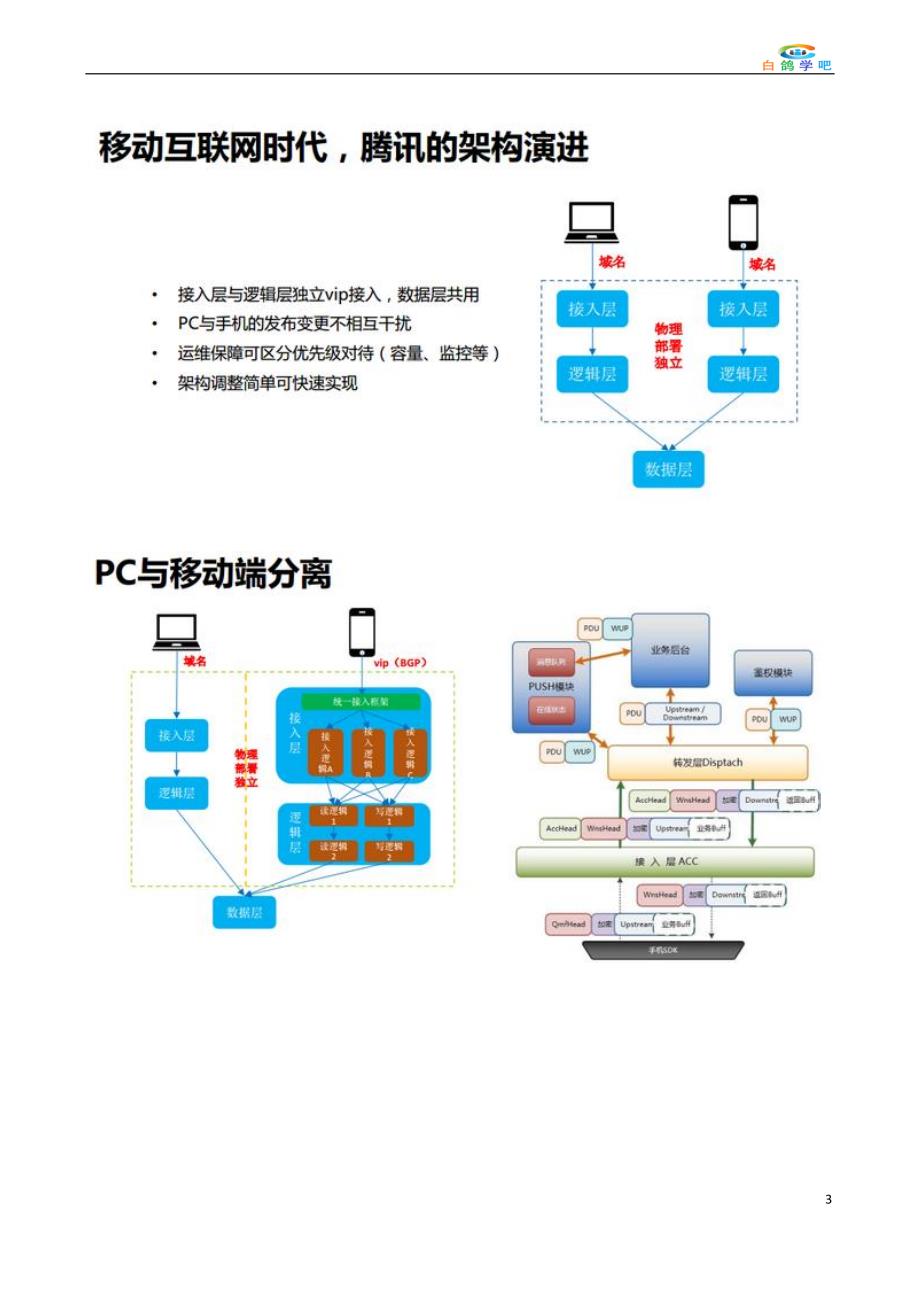 互联网社交平台运维架构设计_第3页