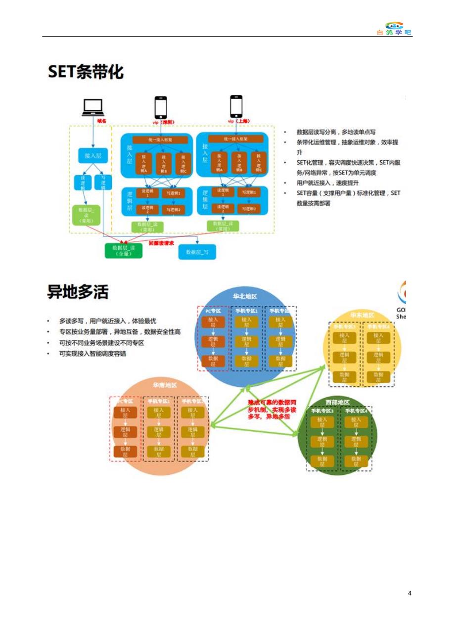 互联网社交平台运维架构设计_第4页