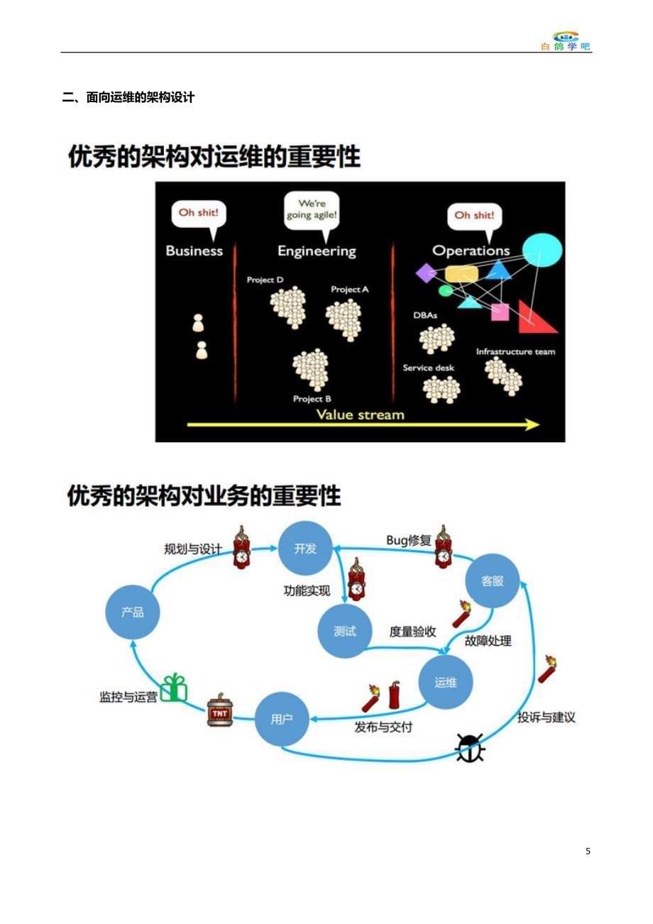 互联网社交平台运维架构设计_第5页