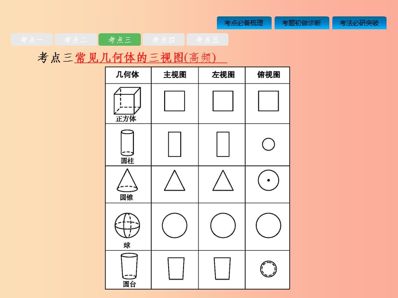 安徽省2019年中考数学总复习 第一篇 知识 方法 固基 第七单元 图形与变换 第26讲 投影与视图（含尺规作图）_第4页