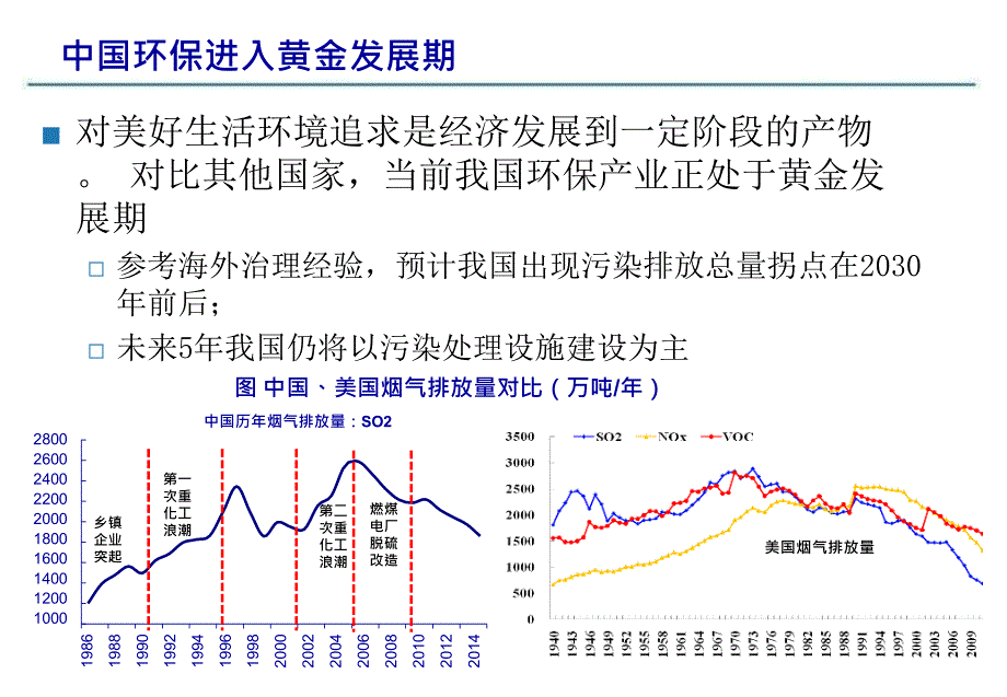 环保行业发展趋势分析_第2页