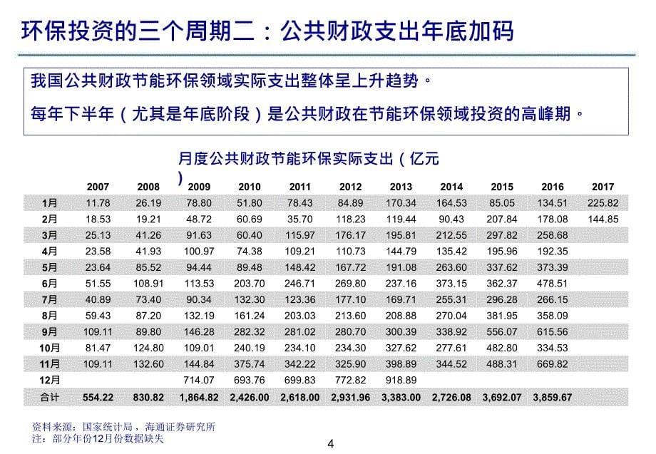 环保行业发展趋势分析_第5页