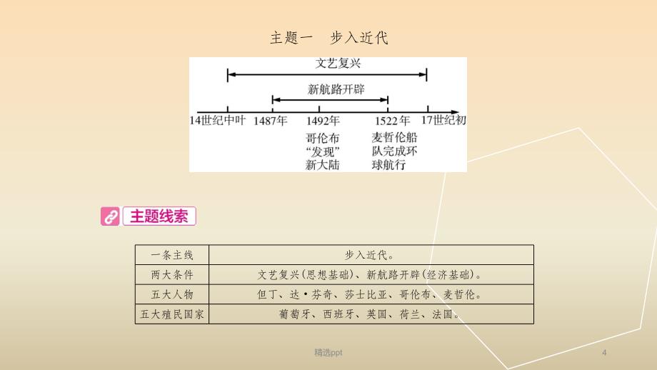 河南省2019年中考历史总复习 第一部分 中考考点过关 模块四 世界近代史 主题一 步入近代课件(1)_第4页