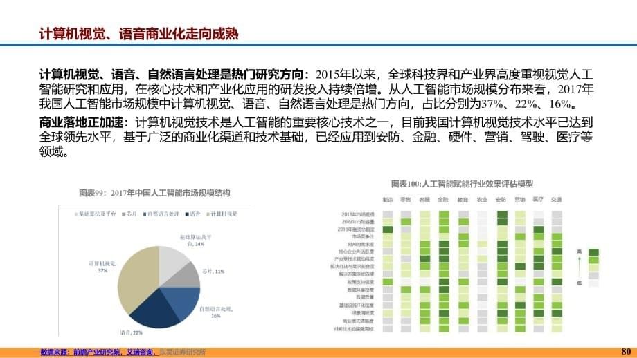 人工智能应用加速落地趋势分析_第5页