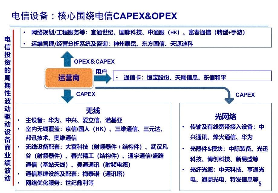 通信行业发展趋势分析_第5页