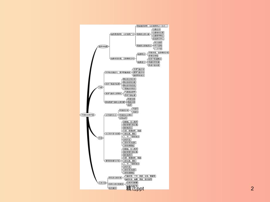 八年级地理上册第二章中国的自然环境本章整合课件 新人教版_第2页