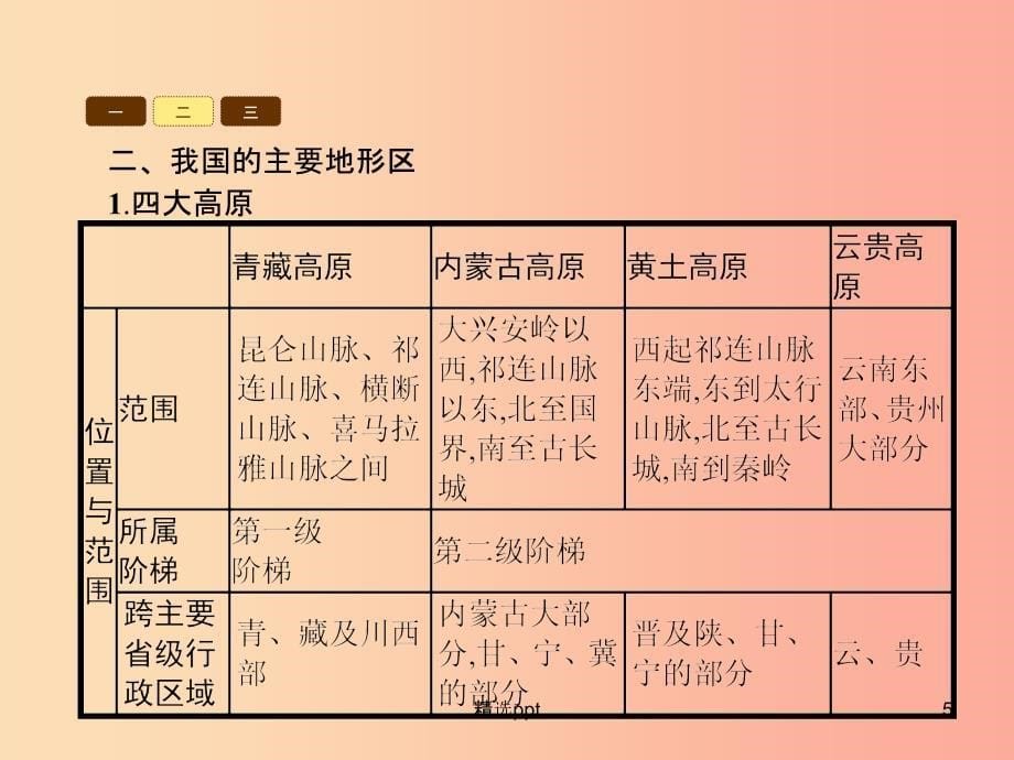 八年级地理上册第二章中国的自然环境本章整合课件 新人教版_第5页