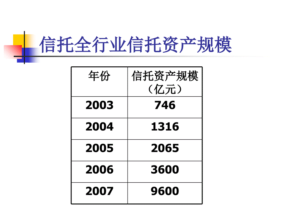 信托知识讲座ppt课件_第4页