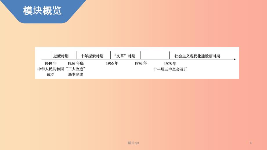 河南省2019年中考历史总复习第一部分中考考点过关模块二中国现代史主题一中华人民共和国的成立和巩固PPT(1)_第4页