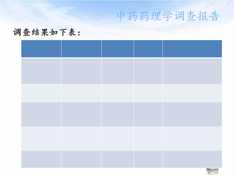 以中药材制成的解表药物现状的调查报告ppt课件_第4页