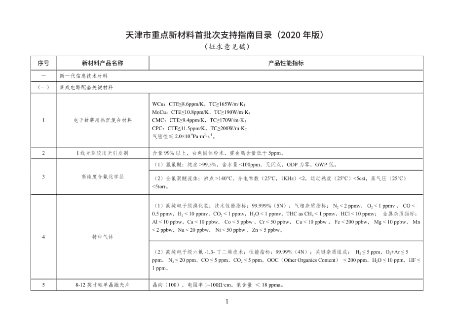 天津市重点新材料首批次支持指南目录（2020年）_第1页