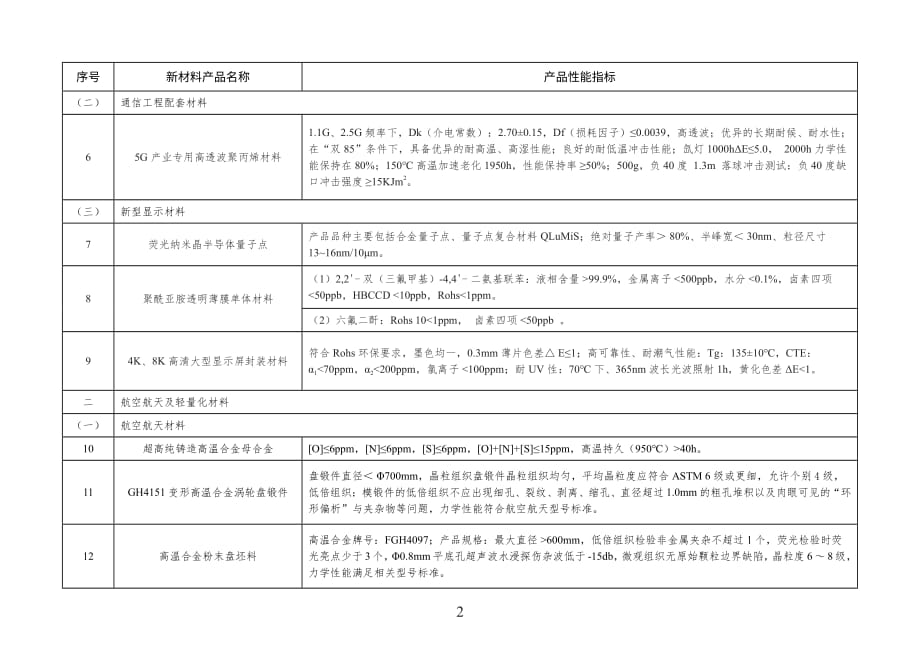 天津市重点新材料首批次支持指南目录（2020年）_第2页