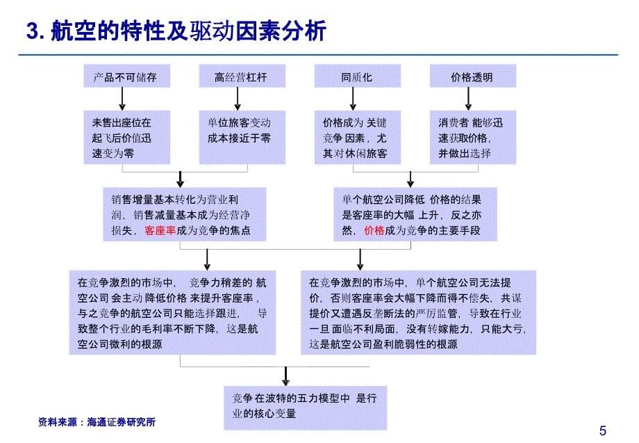 航空行业发展趋势分析_第5页