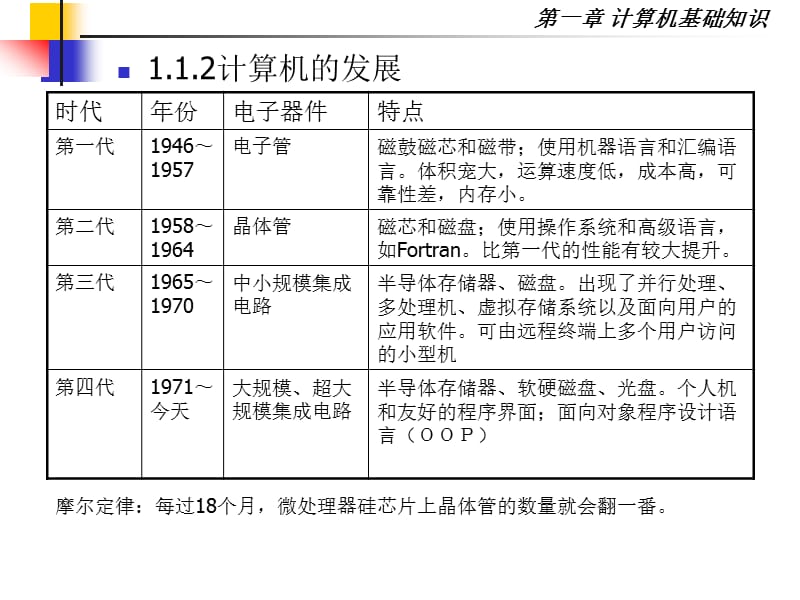 {精品}大学计算机基础教程PPT_第3页