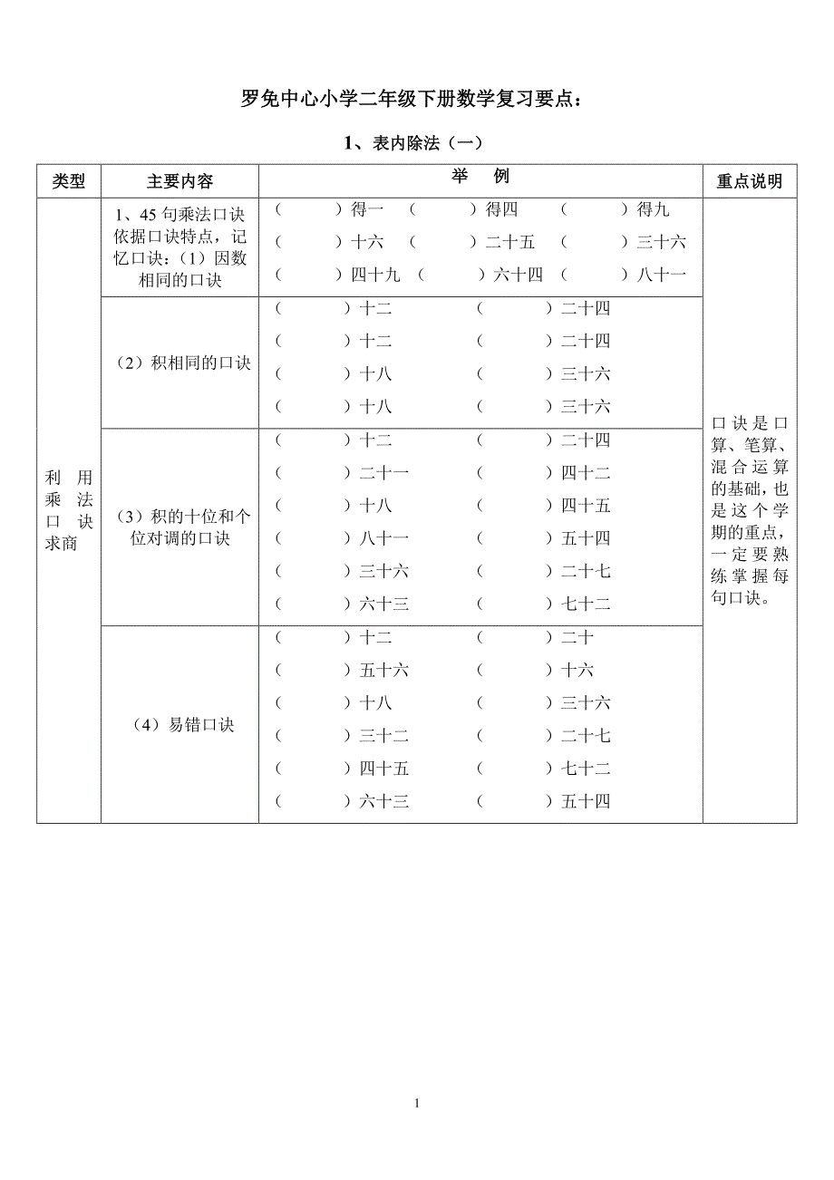 人教版二年级下册数学练习题（2020年10月整理）.pdf_第1页