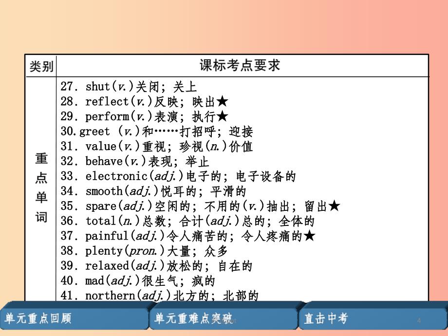 （宜宾专版）2019届中考英语总复习 第一篇 教材知识梳理篇 九全 Units 9-10（精讲）课件_第4页