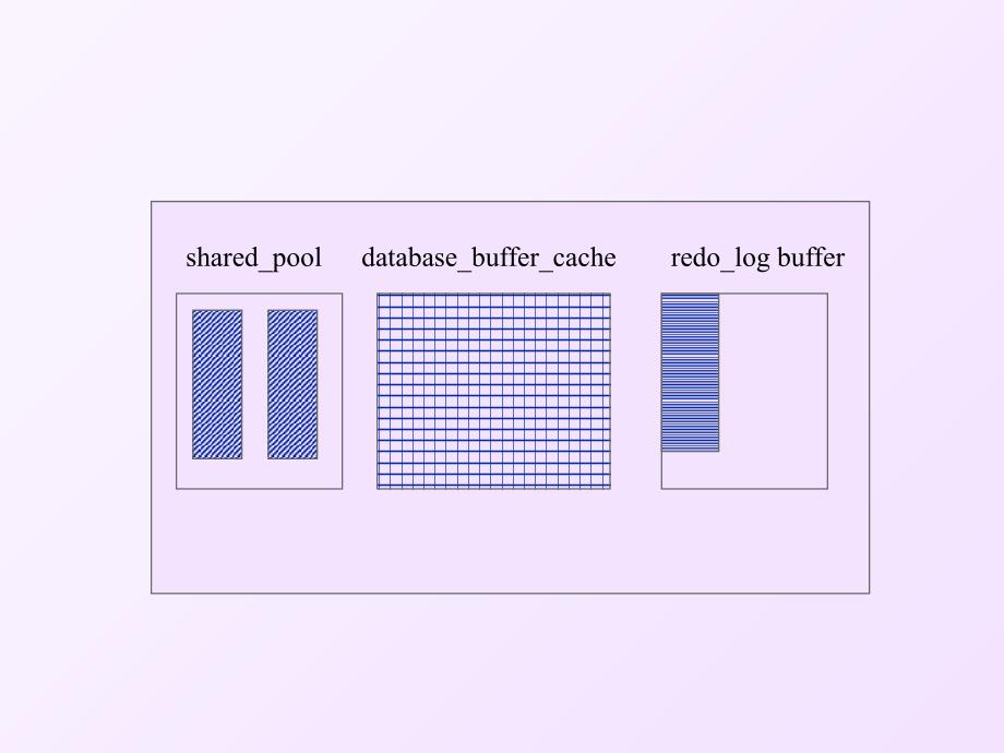 Oracle数据库入门教程ppt课件_第4页