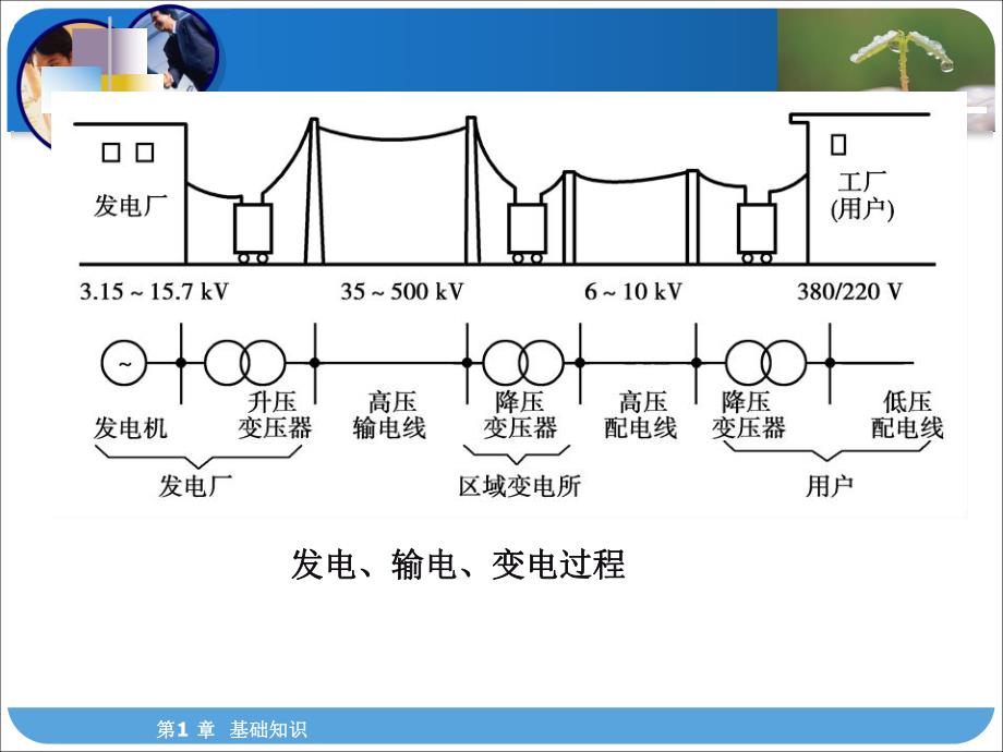 电气培训 第1章基础知识_第3页