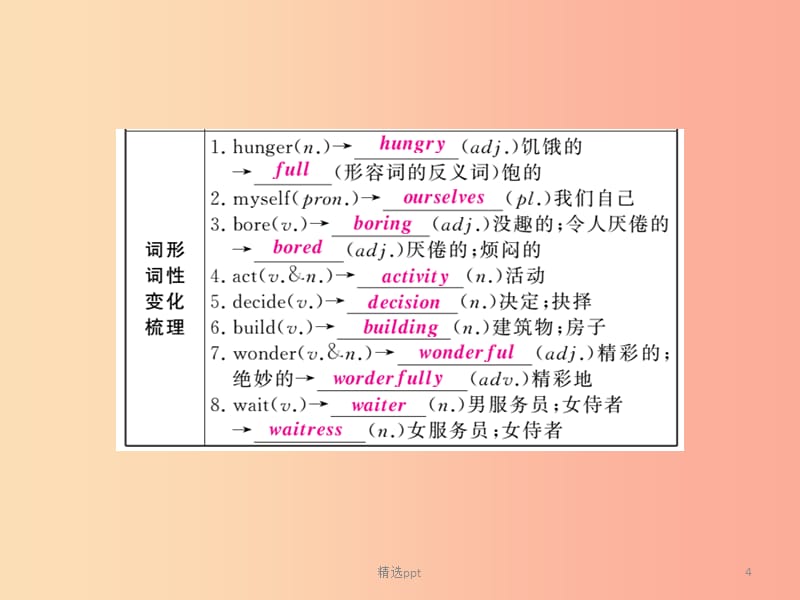 （人教通用）2019年中考英语复习 第一篇 教材过关 八上 第6课时 Units 1-2课件_第4页