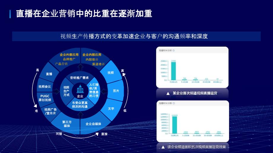 AI直播激活企业内容创新力_第4页