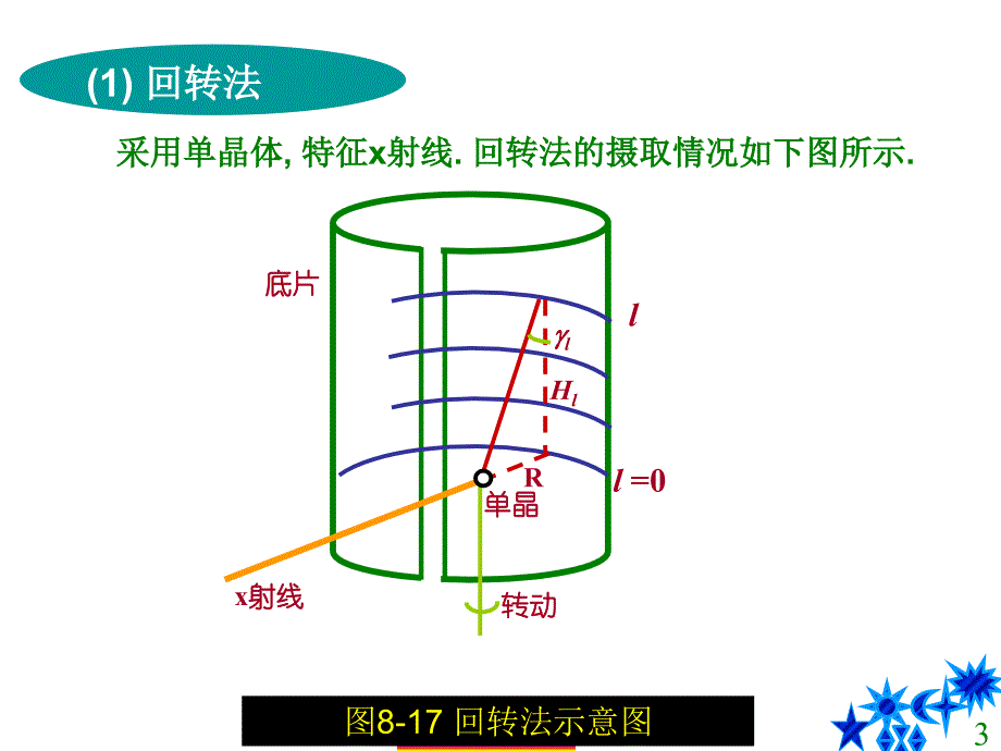 x射线衍射图的应用ppt课件_第3页