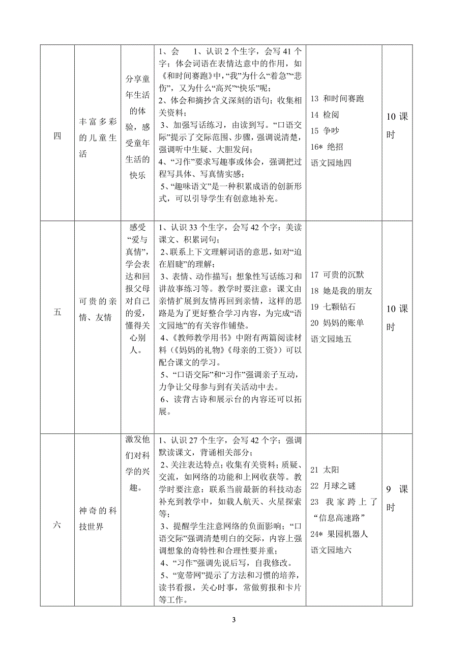 人教版三年级下册语文课程说明书（2020年10月整理）.pdf_第3页