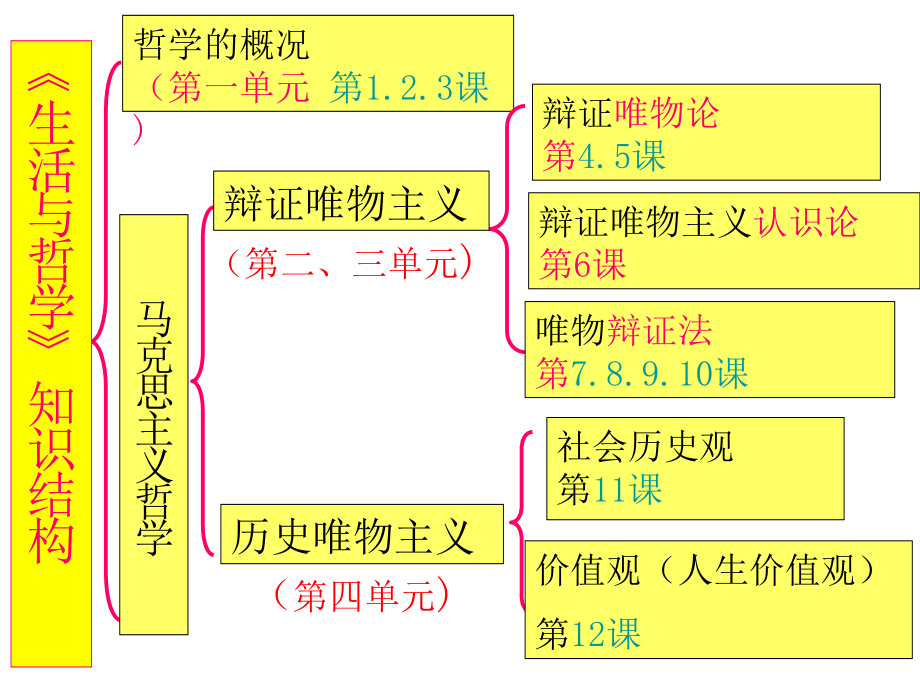 {精品}11.1社会发展的规律(2018年最新课件)_第1页