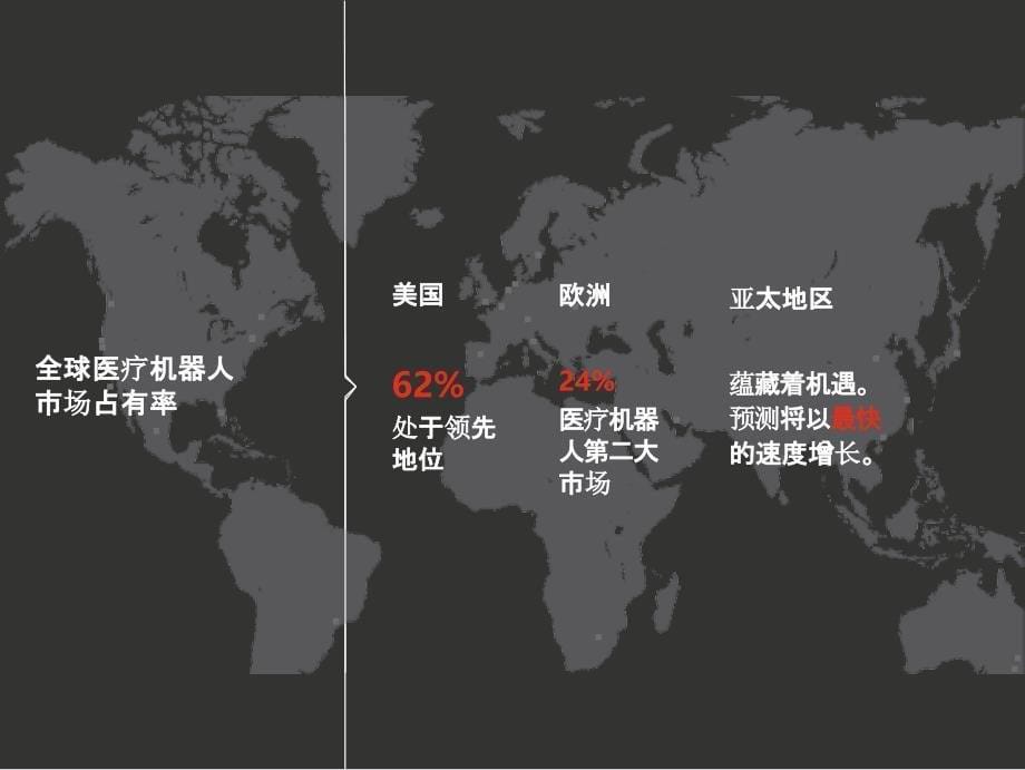 医疗机器人宏观应用趋势与研究方向_第5页