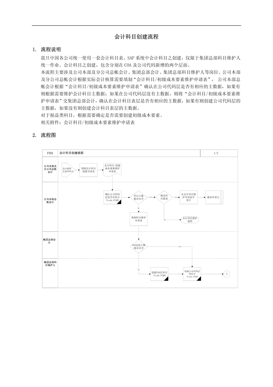 上海震旦家具有限公司sap实施专案最终用户和作手册-会计科目创建流程_第1页