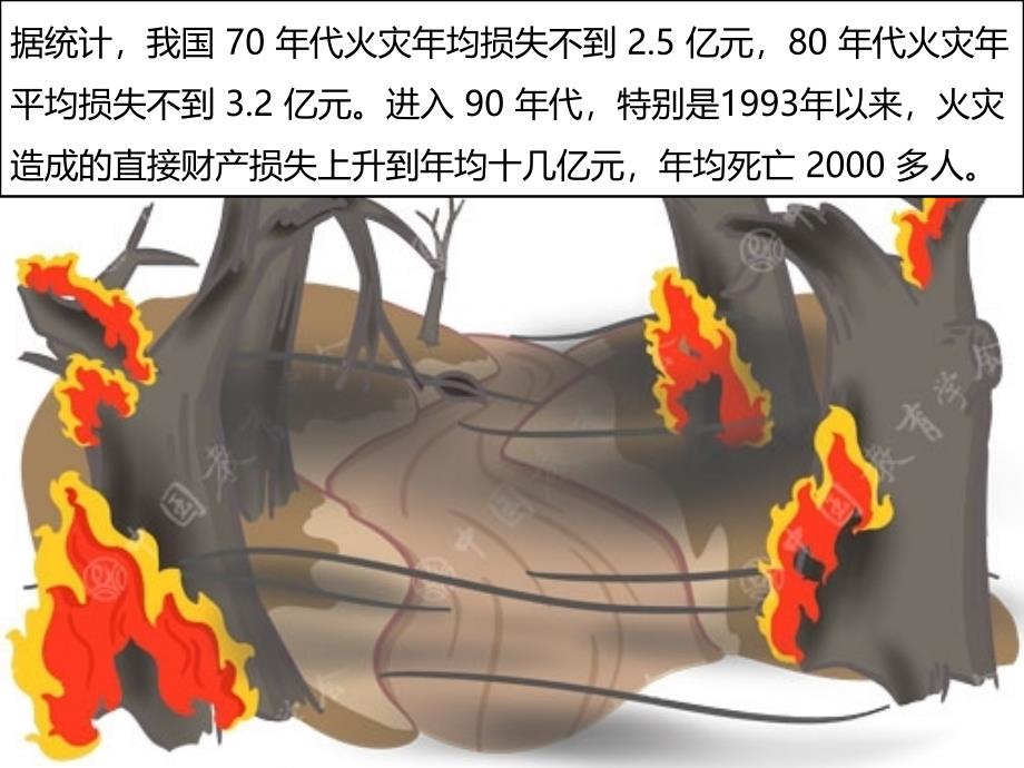 {精品}防火灾 小学生安全教育ppt_第3页