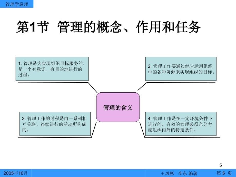 《企业管理培训》PPT幻灯片_第5页