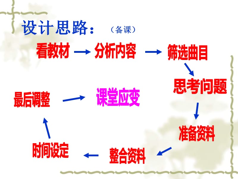 行进中的歌(说课)ppt课件_第2页