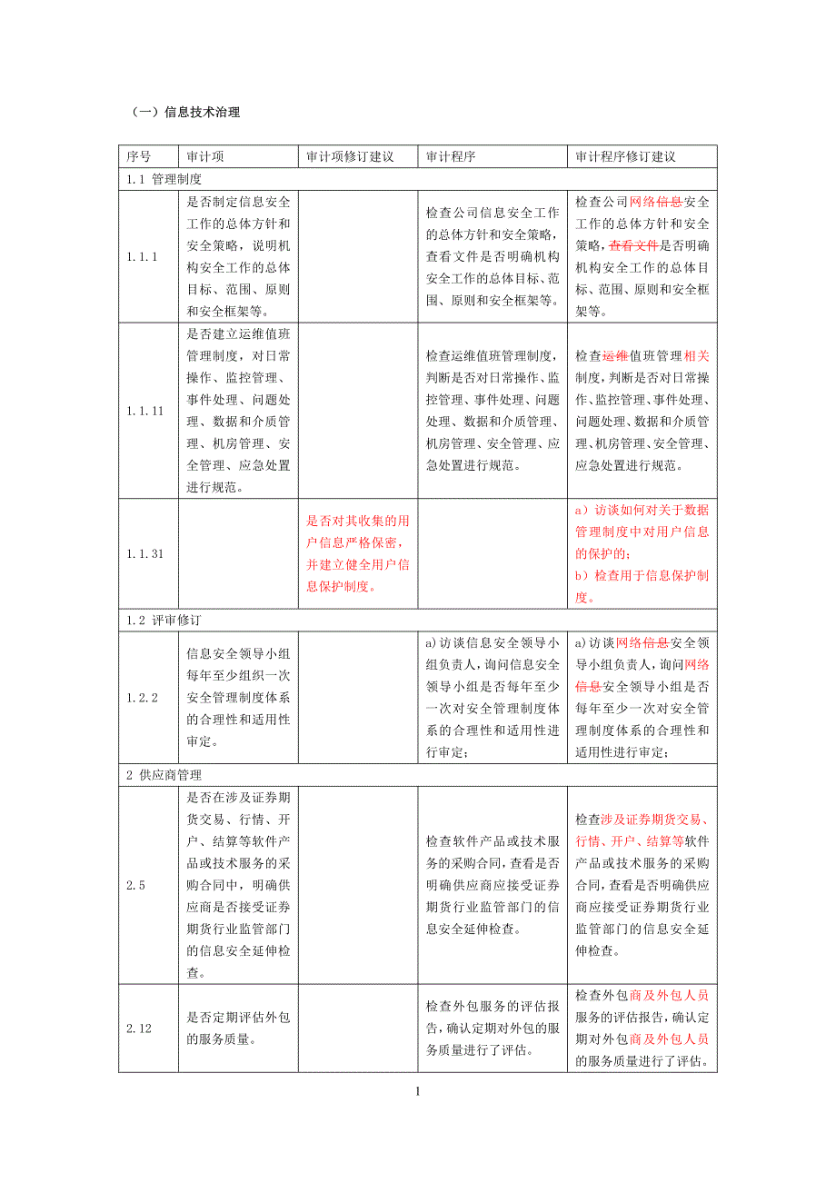 《证券期货业信息系统审计指南 第5部分：证券公司》修订内容_第1页