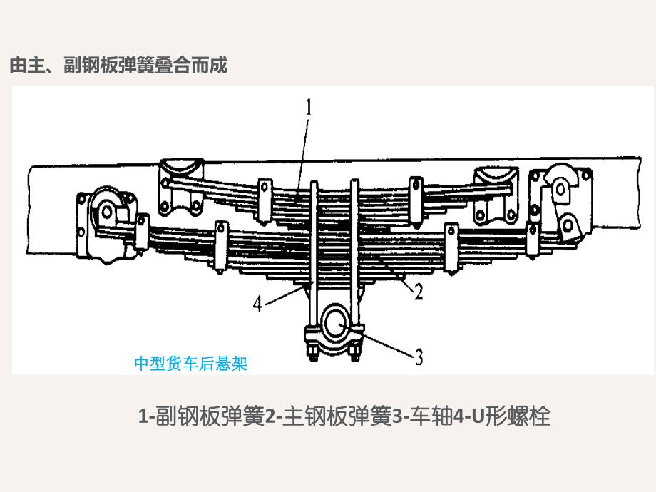 悬架系统常见的故障分析ppt课件_第3页