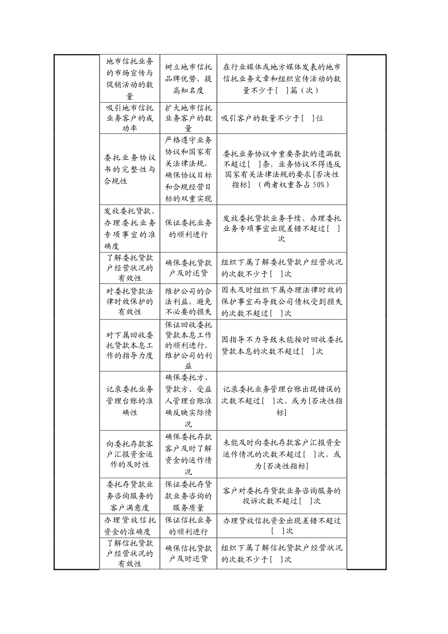 地市信托部任务绩效指标_第2页