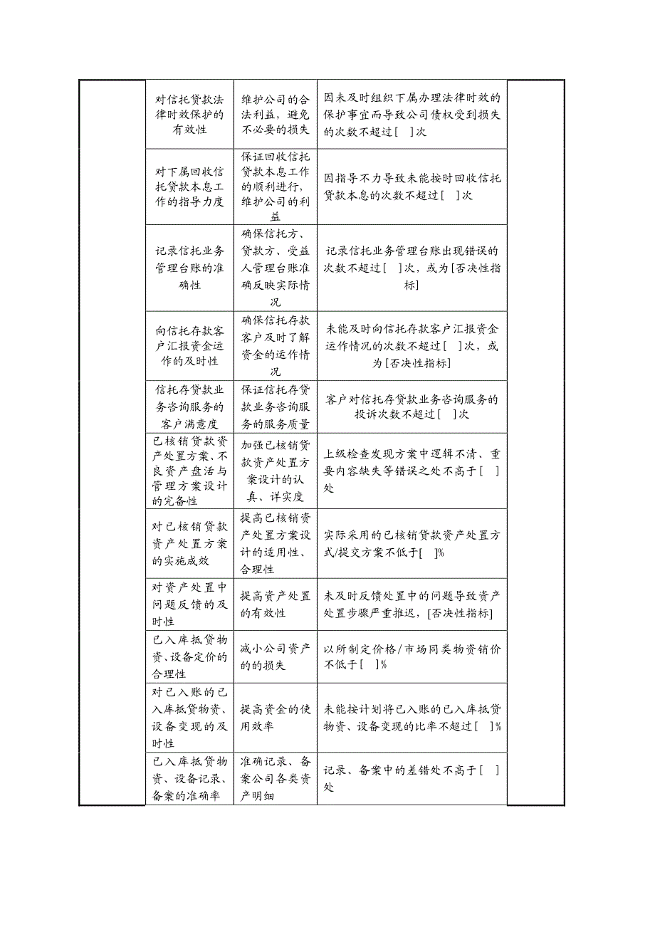 地市信托部任务绩效指标_第3页