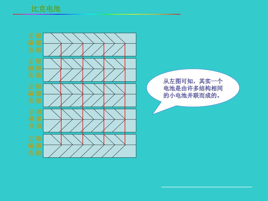 电池基本知识及控制点(0805储干自学课件)_第2页