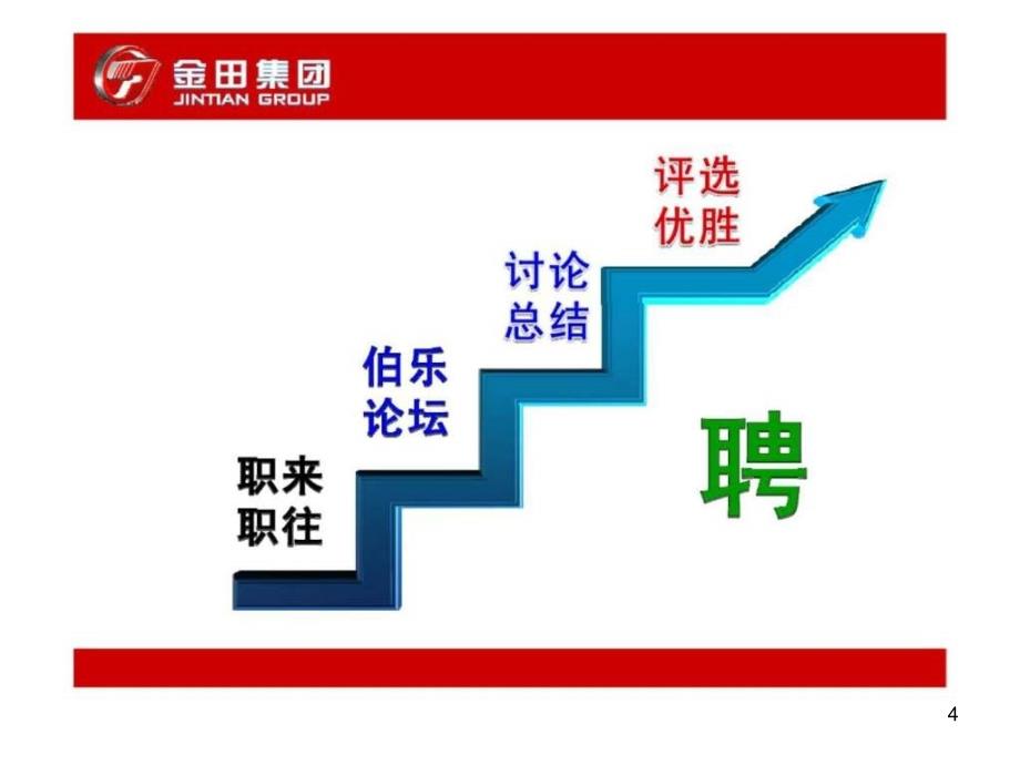 《面试甄选技巧培训》PPT幻灯片_第4页