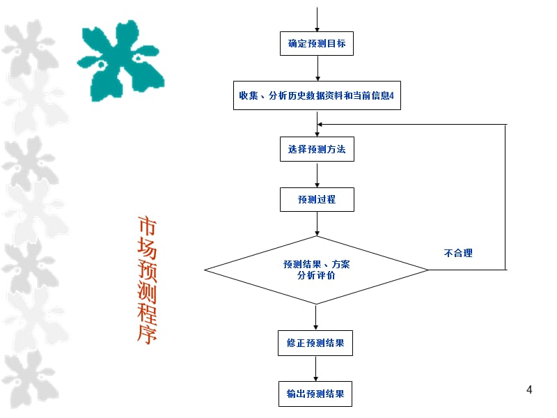 《成衣生产技术管理》PPT幻灯片_第4页