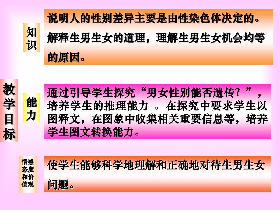 第四节人的性别遗传说课课件_第2页