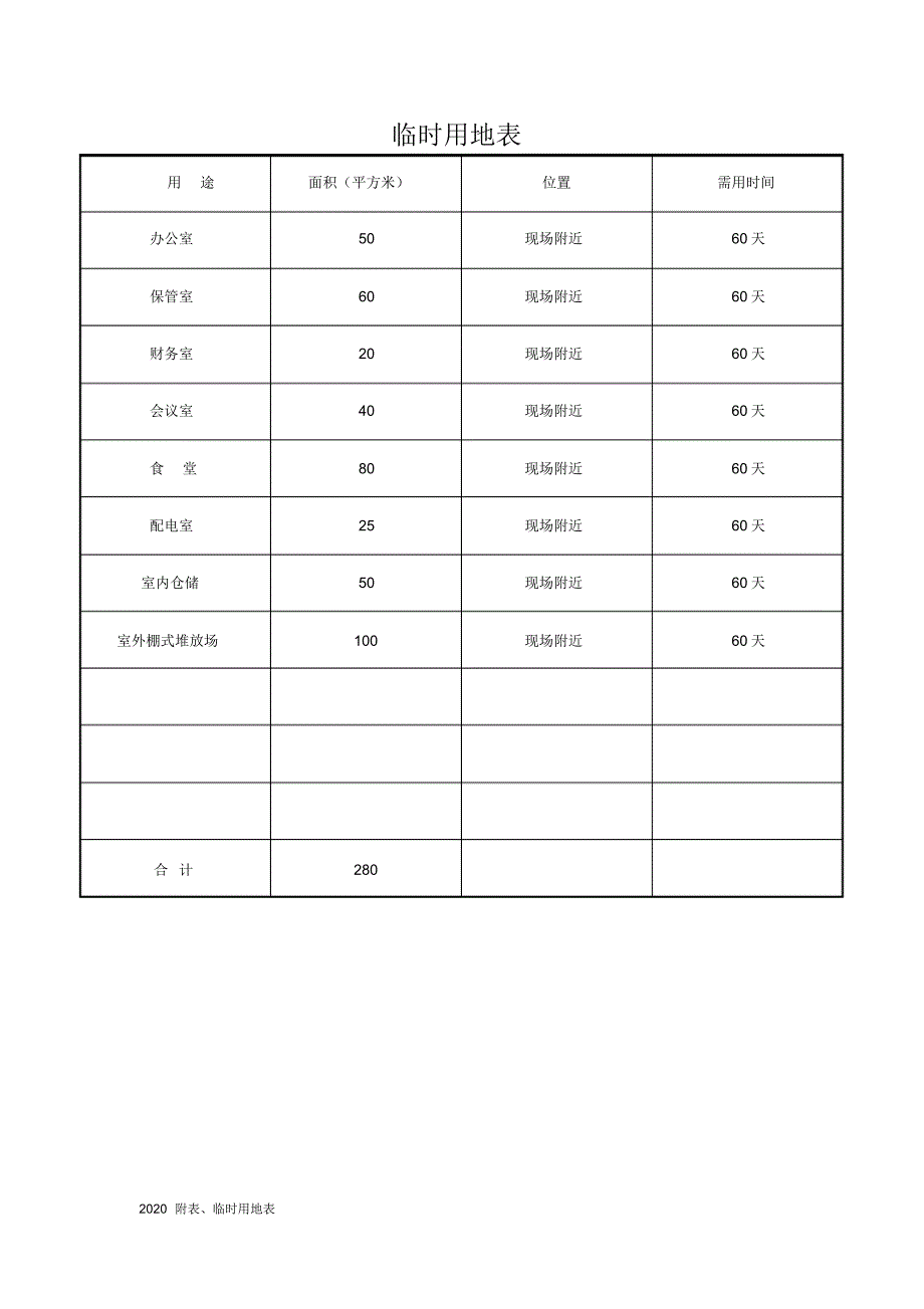 2021附表、临时用地表新修订_第1页