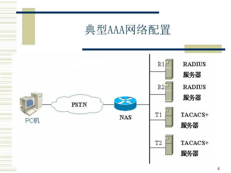 《补充安全配置指导》PPT幻灯片_第4页